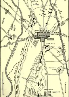 The Battle Of Gettysburg