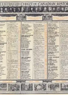 The Makers Of Canada. Index And Dictionary Of Canadian History