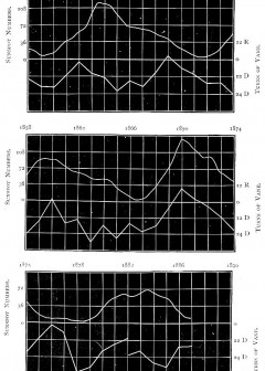 Astronomical Discovery