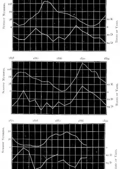 Astronomical Discovery