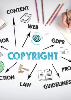Ảnh Copyright Policy