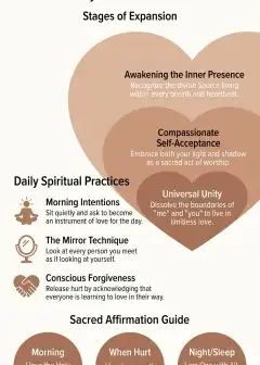Ảnh Practice 24: Living Fully In The Law Of One